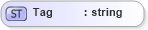 XSD Diagram of Tag in schema invoice_xsd (HR-XML - Human Resources XML)