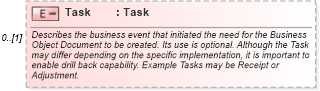XSD Diagram of Task in schema invoice_xsd (HR-XML - Human Resources XML)