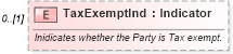 XSD Diagram of TaxExemptInd in schema invoice_xsd (HR-XML - Human Resources XML)