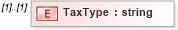 XSD Diagram of TaxType in schema staffingorganization_xsd (HR-XML - Human Resources XML)