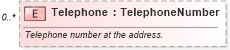 XSD Diagram of Telephone in schema invoice_xsd (HR-XML - Human Resources XML)