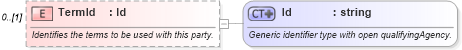XSD Diagram of TermId in schema invoice_xsd (HR-XML - Human Resources XML)