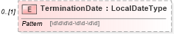 XSD Diagram of TerminationDate in schema employmentinfotypes_xsd (HR-XML - Human Resources XML)