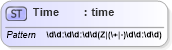 XSD Diagram of Time in schema invoice_xsd (HR-XML - Human Resources XML)