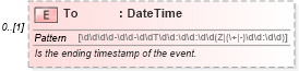 XSD Diagram of To in schema invoice_xsd (HR-XML - Human Resources XML)