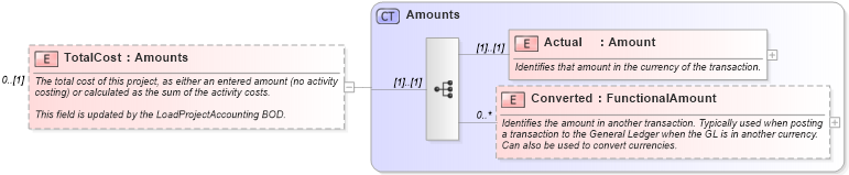 XSD Diagram of TotalCost in schema invoice_xsd (HR-XML - Human Resources XML)