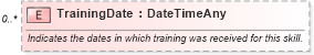 XSD Diagram of TrainingDate in schema invoice_xsd (HR-XML - Human Resources XML)