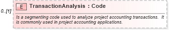XSD Diagram of TransactionAnalysis in schema invoice_xsd (HR-XML - Human Resources XML)