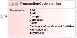 XSD Diagram of TransactionCode in schema ustiercoverage_xsd (HR-XML - Human Resources XML)