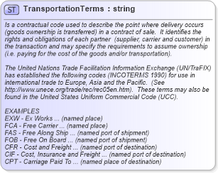 XSD Diagram of TransportationTerms in schema invoice_xsd (HR-XML - Human Resources XML)