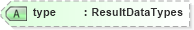 XSD Diagram of type in schema backgroundcheckstatusrequest_xsd (HR-XML - Human Resources XML)