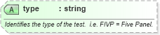 XSD Diagram of type in schema backgroundreports_xsd (HR-XML - Human Resources XML)