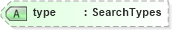 XSD Diagram of type in schema screenings_xsd (HR-XML - Human Resources XML)