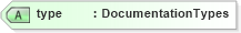 XSD Diagram of type in schema screeningtypes_xsd (HR-XML - Human Resources XML)
