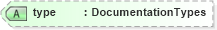 XSD Diagram of type in schema screeningtypes_xsd (HR-XML - Human Resources XML)