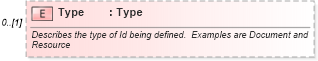 XSD Diagram of Type in schema invoice_xsd (HR-XML - Human Resources XML)