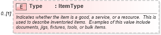 XSD Diagram of Type in schema invoice_xsd (HR-XML - Human Resources XML)