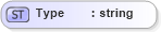 XSD Diagram of Type in schema invoice_xsd (HR-XML - Human Resources XML)
