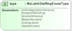 XSD Diagram of type in schema jplocalizations_xsd (HR-XML - Human Resources XML)