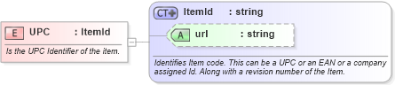 XSD Diagram of UPC in schema invoice_xsd (HR-XML - Human Resources XML)