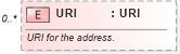 XSD Diagram of URI in schema invoice_xsd (HR-XML - Human Resources XML)