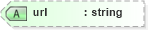 XSD Diagram of url in schema invoice_xsd (HR-XML - Human Resources XML)