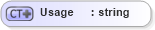 XSD Diagram of Usage in schema invoice_xsd (HR-XML - Human Resources XML)