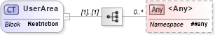 XSD Diagram of UserArea in schema invoice_xsd (HR-XML - Human Resources XML)