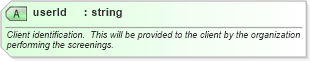 XSD Diagram of userId in schema backgroundcheck_xsd (HR-XML - Human Resources XML)