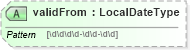 XSD Diagram of validFrom in schema personalinfotypes_xsd (HR-XML - Human Resources XML)