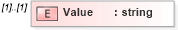 XSD Diagram of Value in schema staffingpositionheader_xsd (HR-XML - Human Resources XML)