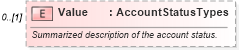 XSD Diagram of Value in schema credit_xsd (HR-XML - Human Resources XML)