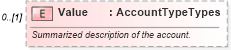XSD Diagram of Value in schema credit_xsd (HR-XML - Human Resources XML)