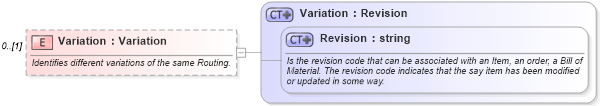 XSD Diagram of Variation in schema invoice_xsd (HR-XML - Human Resources XML)