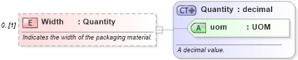 XSD Diagram of Width in schema invoice_xsd (HR-XML - Human Resources XML)