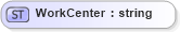 XSD Diagram of WorkCenter in schema invoice_xsd (HR-XML - Human Resources XML)