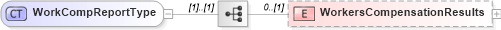 XSD Diagram of WorkCompReportType in schema backgroundreports_xsd (HR-XML - Human Resources XML)