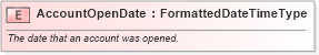 XSD Diagram of AccountOpenDate in schema fields_xsd (HR-XML - Human Resources XML)