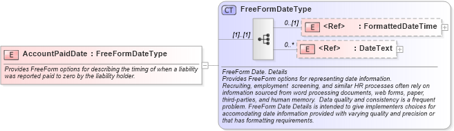 XSD Diagram of AccountPaidDate in schema fields_xsd (HR-XML - Human Resources XML)