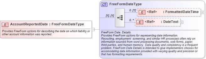 XSD Diagram of AccountReportedDate in schema fields_xsd (HR-XML - Human Resources XML)