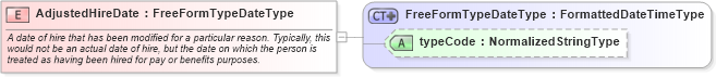 XSD Diagram of AdjustedHireDate in schema fields_xsd (HR-XML - Human Resources XML)