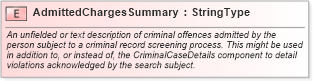 XSD Diagram of AdmittedChargesSummary in schema fields_xsd (HR-XML - Human Resources XML)