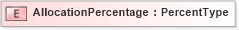 XSD Diagram of AllocationPercentage in schema fields_xsd (HR-XML - Human Resources XML)