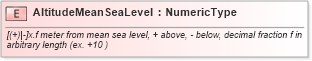 XSD Diagram of AltitudeMeanSeaLevel in schema fields_xsd (HR-XML - Human Resources XML)