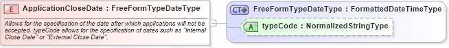 XSD Diagram of ApplicationCloseDate in schema fields_xsd (HR-XML - Human Resources XML)