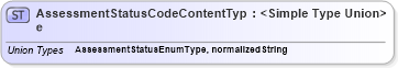XSD Diagram of AssessmentStatusCodeContentType in schema codelists_xsd (HR-XML - Human Resources XML)