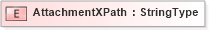 XSD Diagram of AttachmentXPath in schema fields_xsd (HR-XML - Human Resources XML)