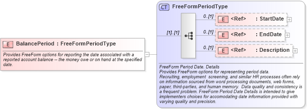 XSD Diagram of BalancePeriod in schema components_xsd (HR-XML - Human Resources XML)