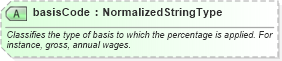 XSD Diagram of basisCode in schema fields_xsd (HR-XML - Human Resources XML)