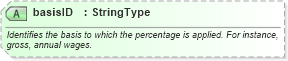 XSD Diagram of basisID in schema fields_xsd (HR-XML - Human Resources XML)